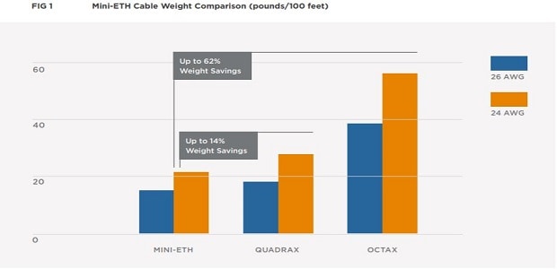 comparison of cable weights